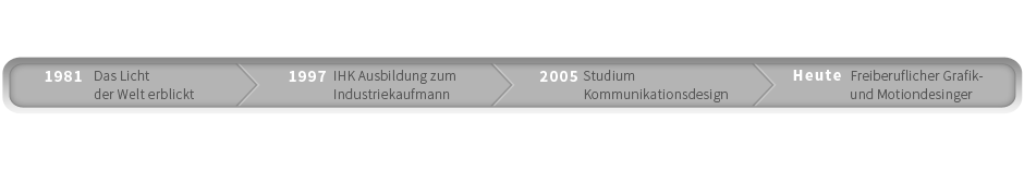 Zeitstrahl
